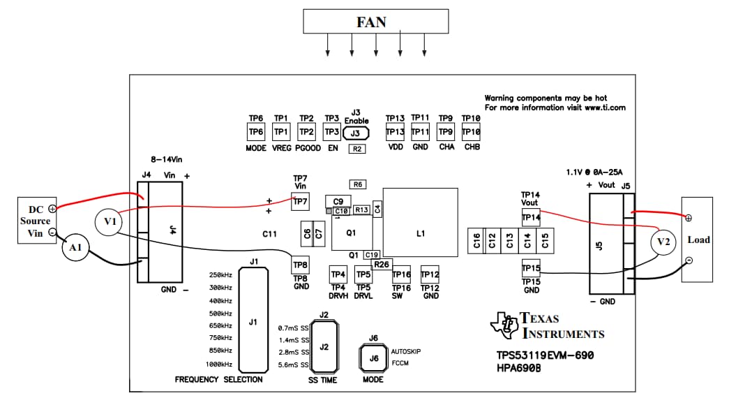 チャート - Texas Instruments TPS53119EVM-690評価モジュール